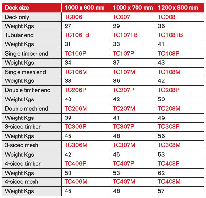 250 Series Platform Trucks