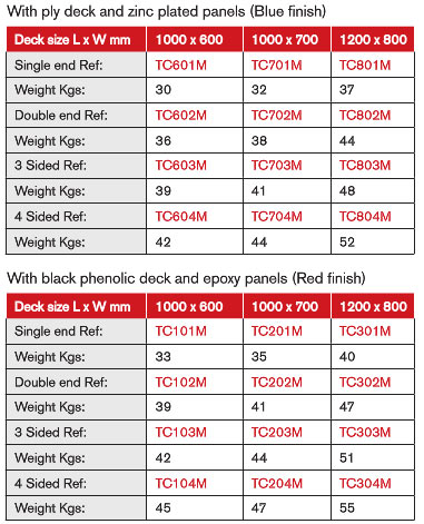500 Series Platform Trucks