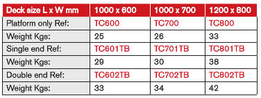 500 Series Platform Trucks