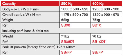 Tilting Skip Bin