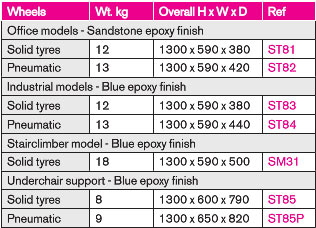 Chair Handling & Storage