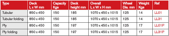 Junior Low Load Trucks