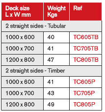 Long Goods Platform Trucks