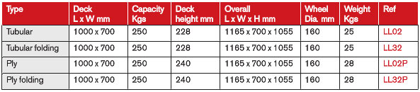 Maxi Low Load Trucks
