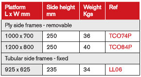 Side Frame Platform Trucks