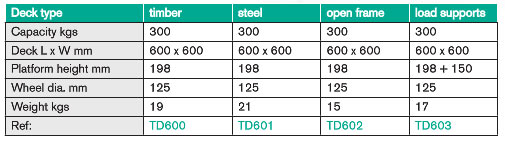 300kg Platform and Frame Dollies