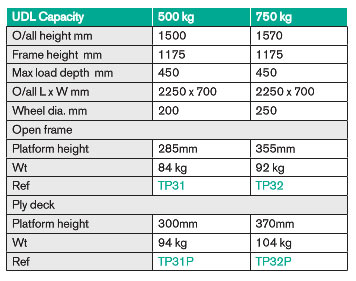 Hi-Frame Plate Trucks