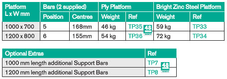 Standard Plate Trucks